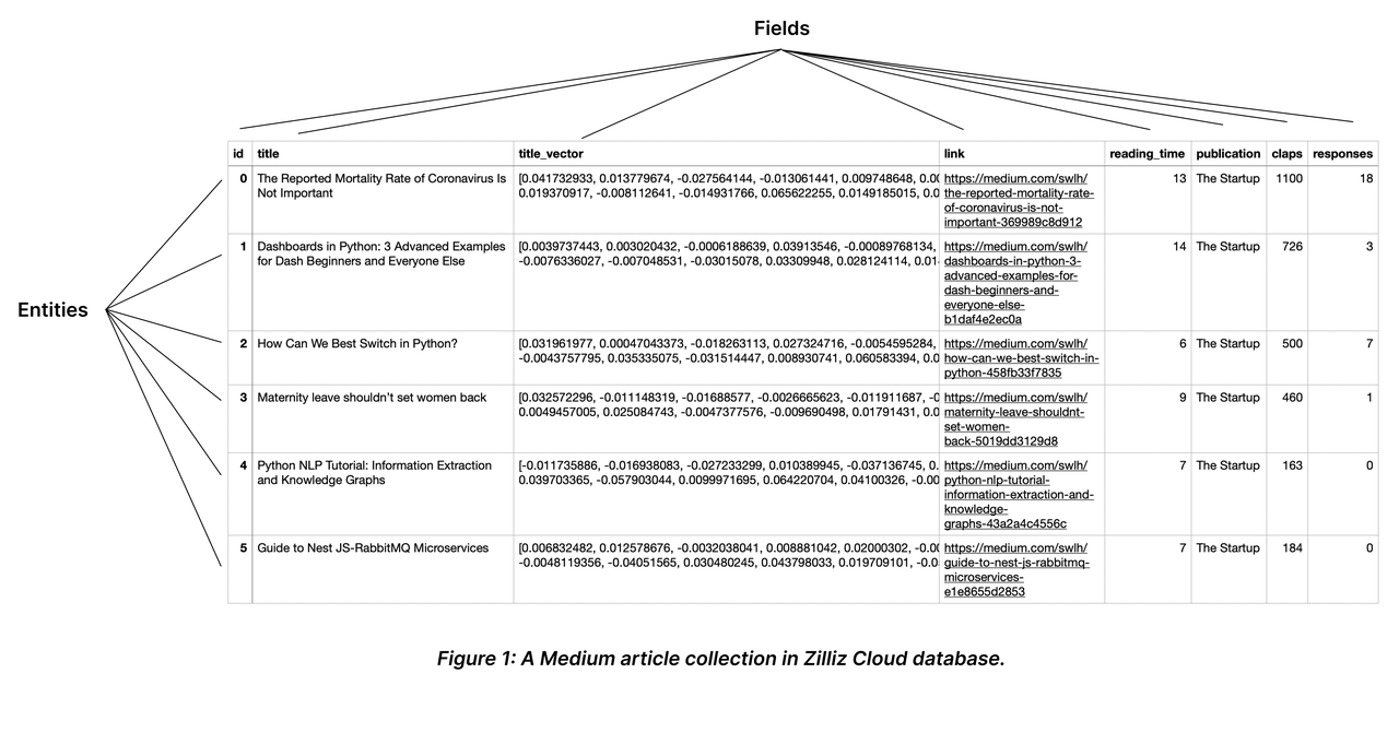 "Collection Explained"